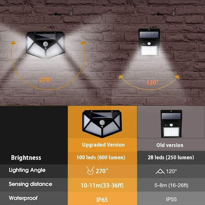 Motion Sensor Solar Lights – Bright Outdoor Lighting