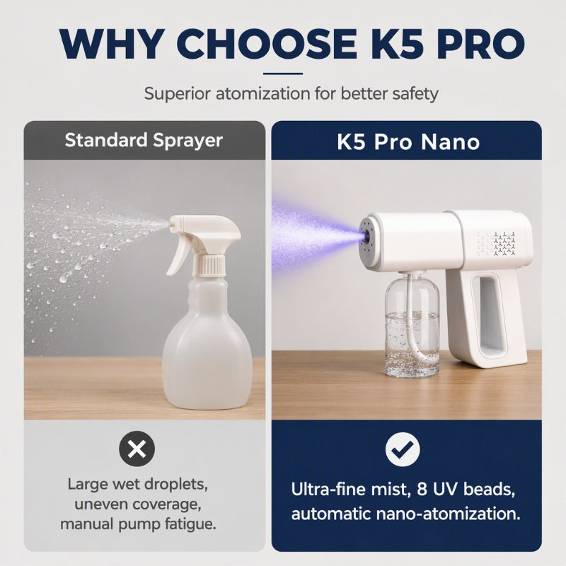 Wireless Handheld Nano Disinfection Spray Gun with Blue Light
