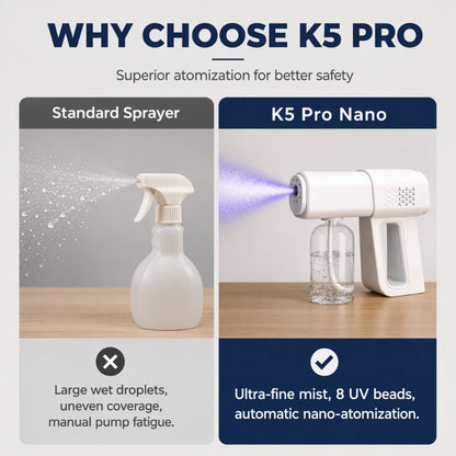 Wireless Handheld Nano Disinfection Spray Gun with Blue Light