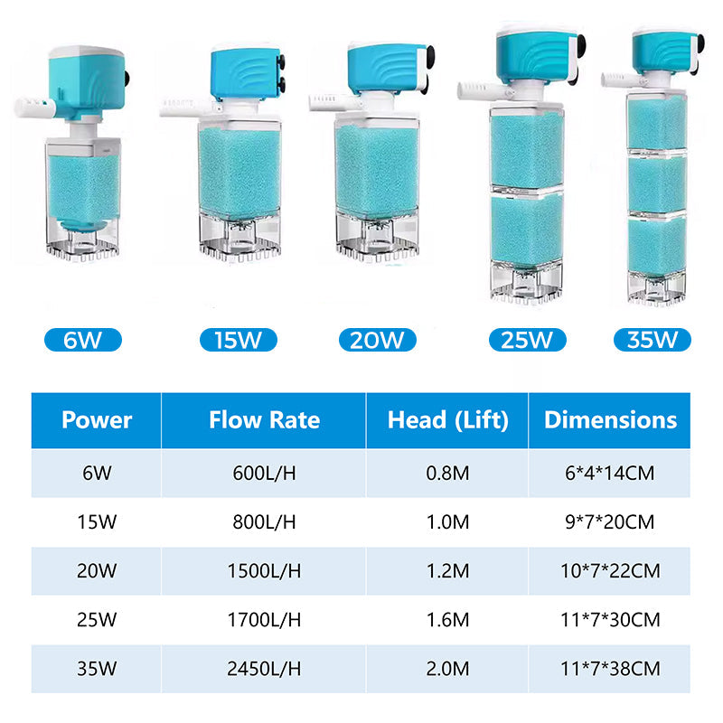 🐟Automatic Aquarium Filter System – Quiet & efficient