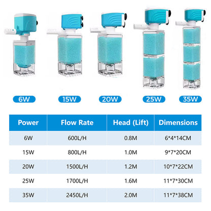 🐟Automatic Aquarium Filter System – Quiet & efficient