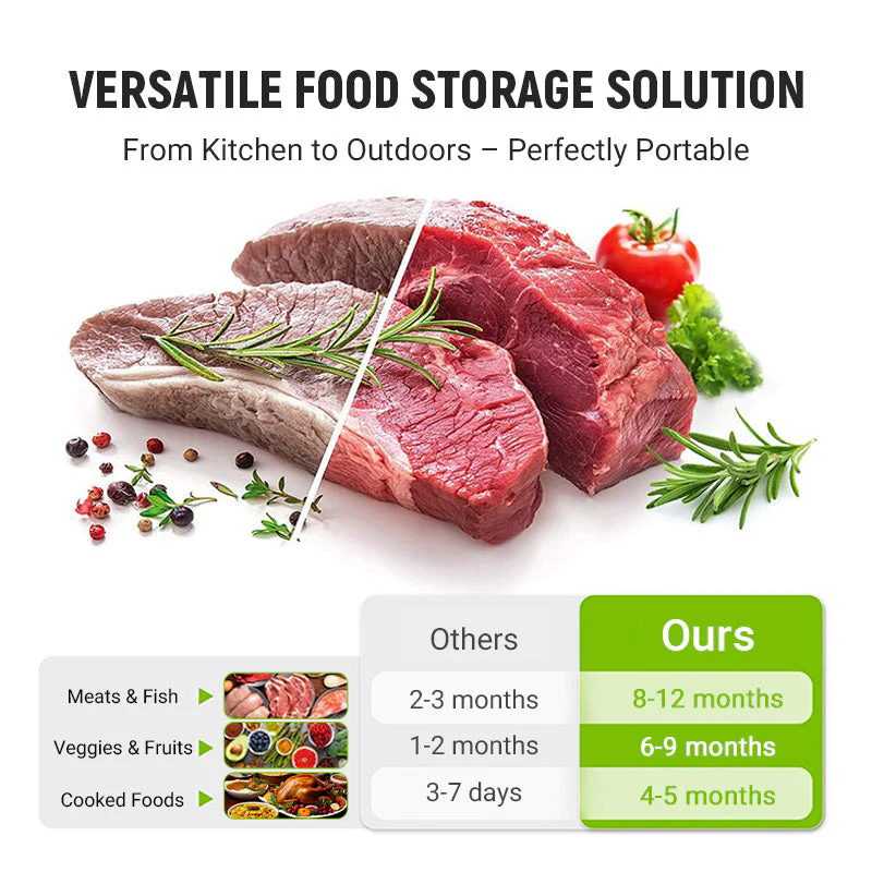 ✨♻️Reusable Aluminum Foil Sealable Storage Bags✨♻️