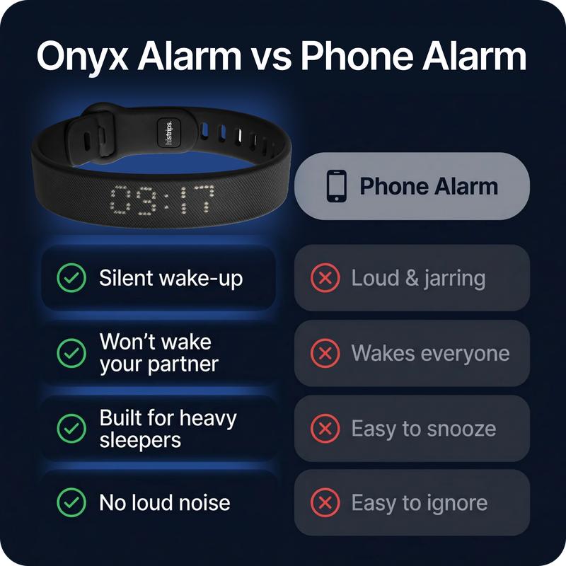 Silent Vibration Alarm Clock - Wrist-Worn Wake-Up Device for Heavy Sleepers, Avoids Disturbing Partners