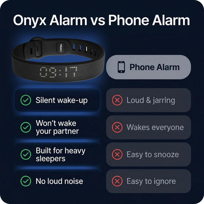Silent Vibration Alarm Clock - Wrist-Worn Wake-Up Device for Heavy Sleepers, Avoids Disturbing Partners