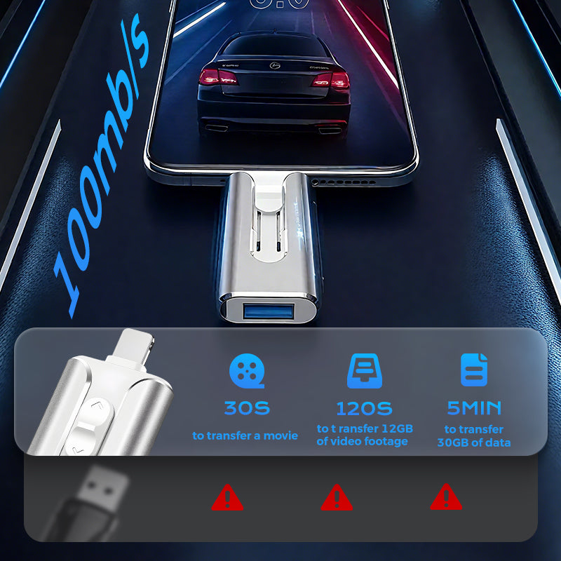 📀USB Memory Set for external storage