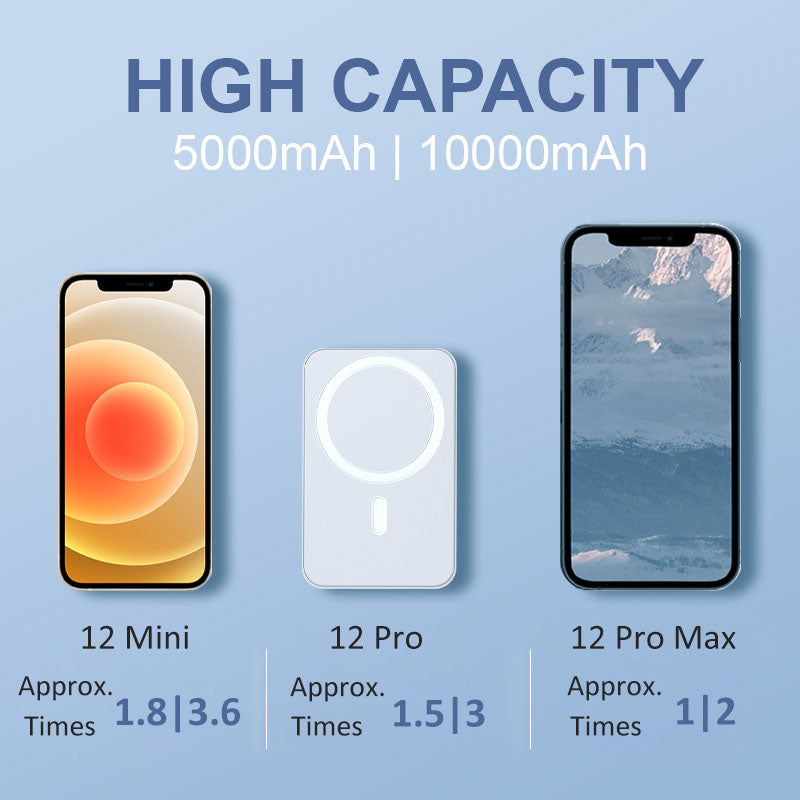 💎15W Fast Charge Portable Wireless Magnetic Power Bank