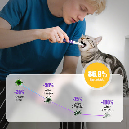 🥇BUY 1 GET 1 FREE🔥Pet Oral Repair Gel Toothbrush 🐱🐶