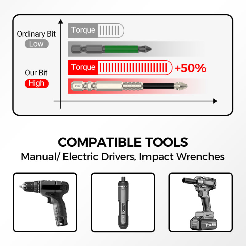 Screwdriver Set – Magnetic, ultra-hard & no-drop