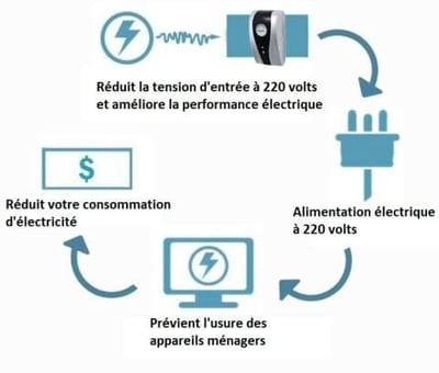 Household Electricity Saving Box-Solve Your Battery Anxiety