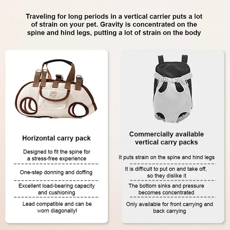 🐶2-in-1 Portable Breathable Pet Carrierk