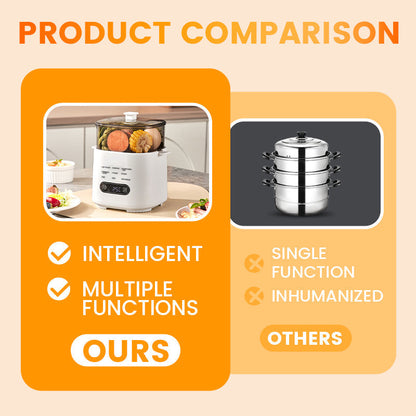 📢Mini Multi-Functional Egg Cooker Set with Smart Touch Panel📢