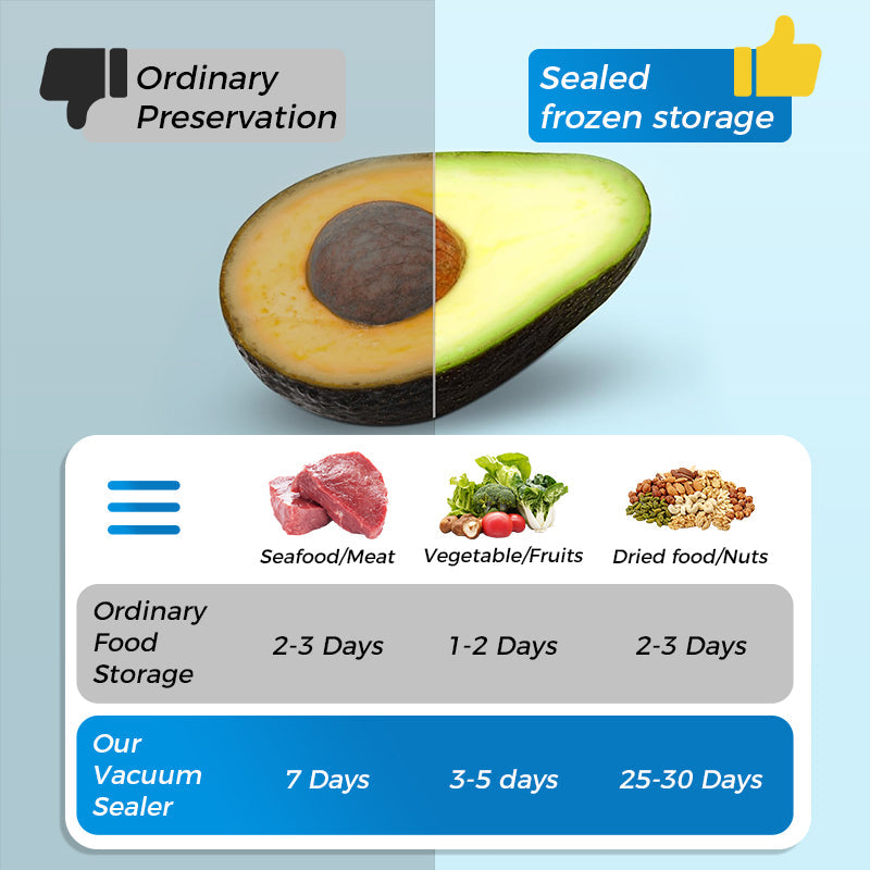 ♻️✨Reusable Aluminum Foil Sealable Food Storage Bags ✨ ♻️