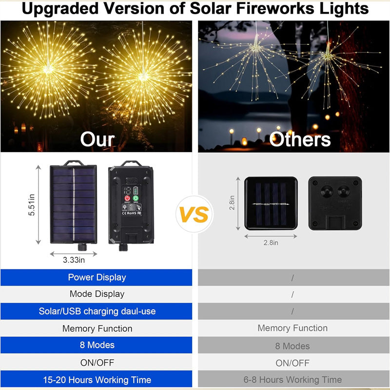 🎇Solar Firework String Lights for Yard & Parties