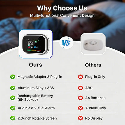 🎉Portable Multi-Gas Alarm with LCD Display & Battery Backup