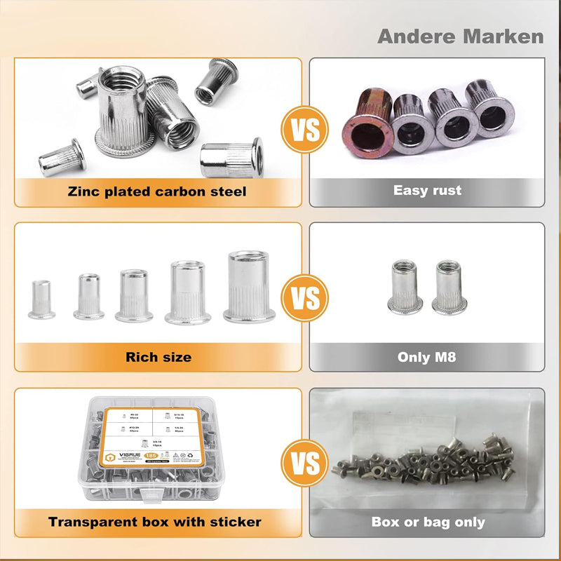 ✨ Flat Head Threaded Insert Nut Rivet Nuts Set – Multi-Size, Corrosion Resistant, Easy Install 🛠️