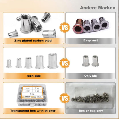 ✨ Flat Head Threaded Insert Nut Rivet Nuts Set – Multi-Size, Corrosion Resistant, Easy Install 🛠️