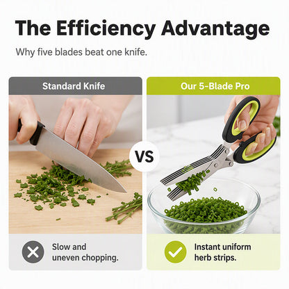 Multi-Layer Kitchen Herb Scissors with Safety Cover