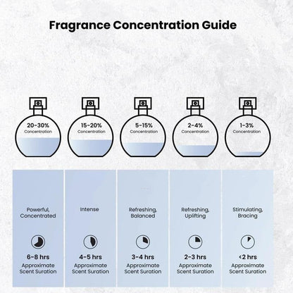 Long-Lasting Exquisite Perfume