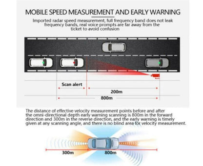 Vehicle Radar Signal Alert Device – visual & voice alerts, dashboard mount, 3 colours. Stay aware of compatible signals while driving